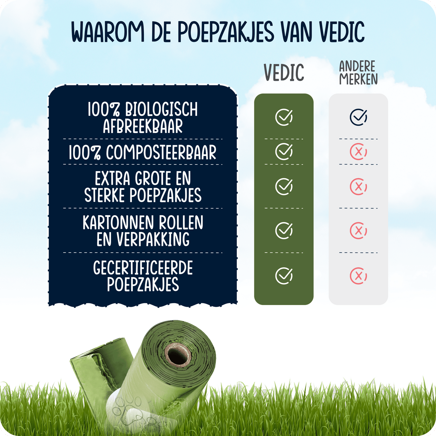 Hondenpoepzakjes Composteerbaar & Biologisch Afbreekbaar