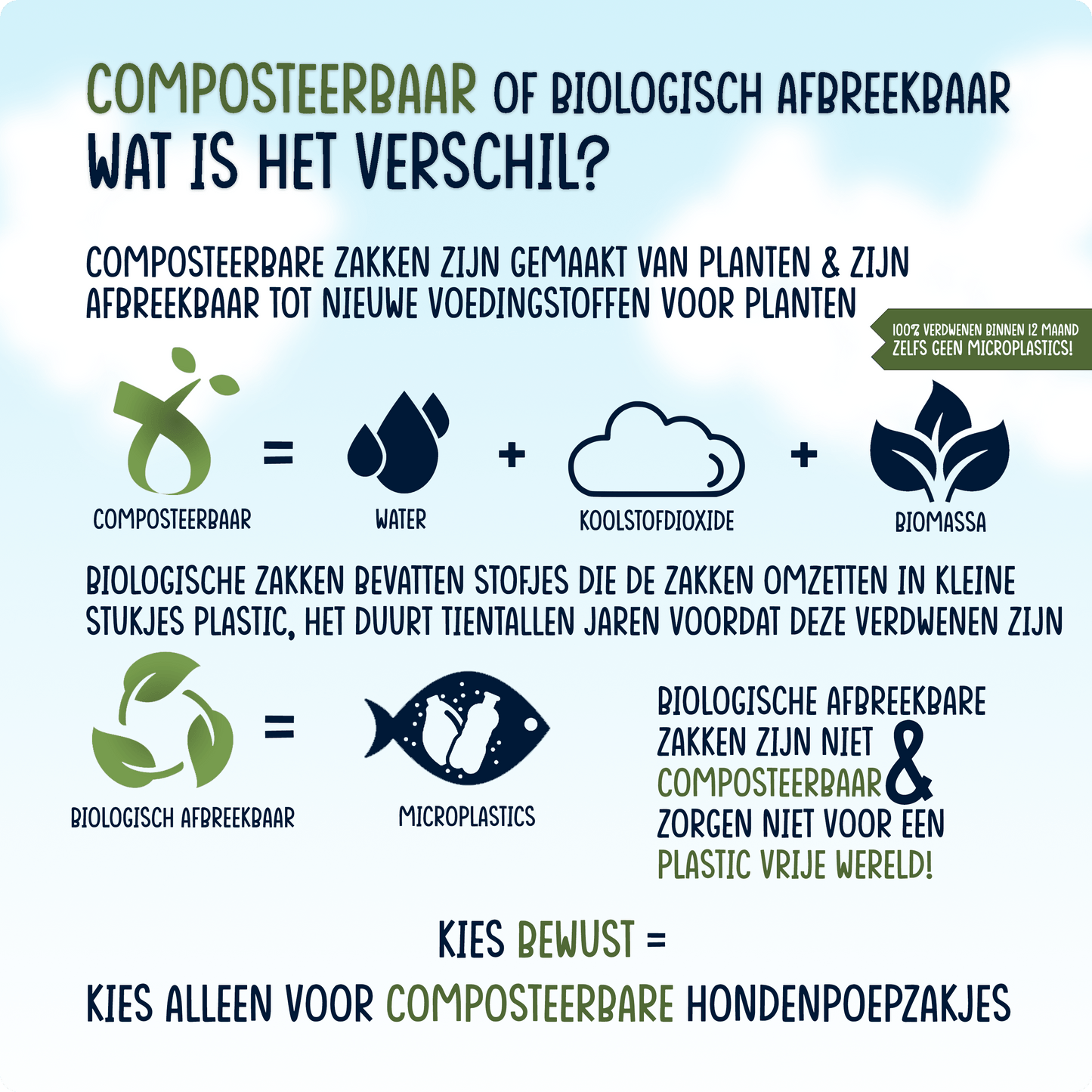 Hondenpoepzakjes Composteerbaar & Biologisch Afbreekbaar